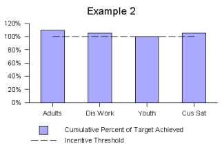 Illustration of Example 2 shown as bar chart