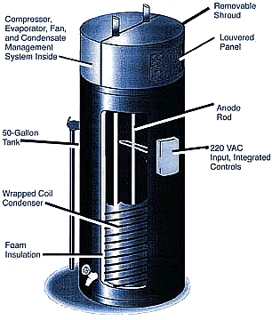 The heat pump water heater