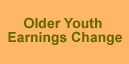 PY03 Older Youth Earnings Change State Rankings