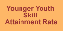 PY03 Younger Youth Skill Attainment Rate State Rankings