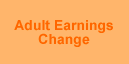 PY03 Adult Earnings Change State Rankings