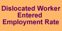 PY03 Dislocated Worker Entered Employment Rate State Rankings