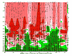 [Relative Humidity chart]