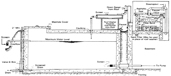 Figure 15. Cistern. See description linked from image.
