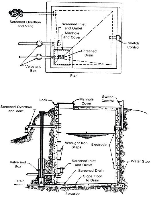 Figure 16. Typical Concrete Reservoir. See description linked from image.