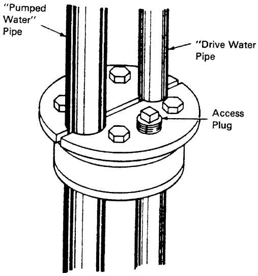 Figure 21. Well Seal for Jet Pump Installation. See description linked from image.