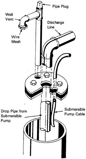 Figure 22. Well Seal for Submersible Pump Installation. See description linked from image.