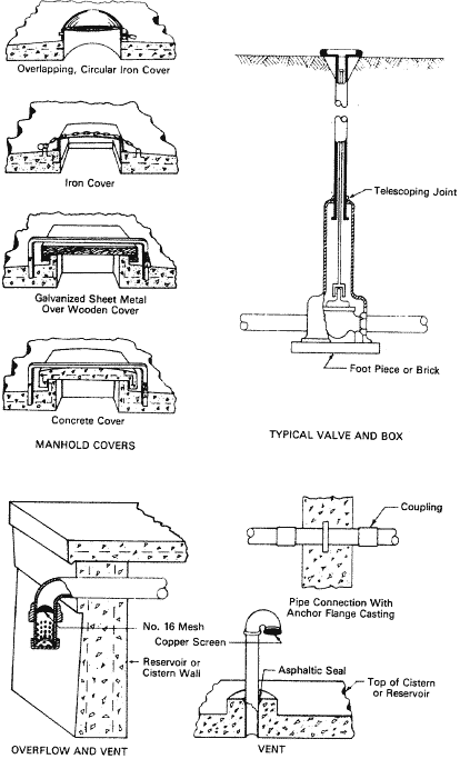 Figure 23. Typical Valve and Box, Manhole Covers, and Piping Installation. See description linked from image.