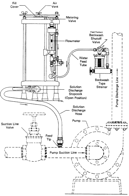Figure 24. Suction Feeder. See description linked from image.