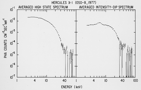 Her X-1 spectra