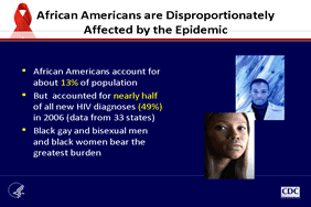 African Americans are Disproportionately-Affected by the Epidemic
African Americans account for about 13% of population 
But  accounted for nearly half of all new HIV diagnoses (49%) in 2006 (data from 33 states)
Black gay and bisexual men and black women bear the greatest burden