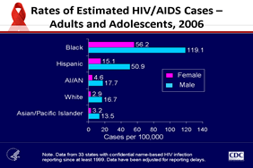 Rates of Estimated HIV/AIDS Cases – Adults and Adolescents, 2006