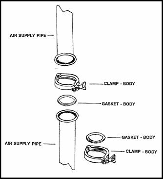 Figure 3 - Sanitary Pipe Fitting