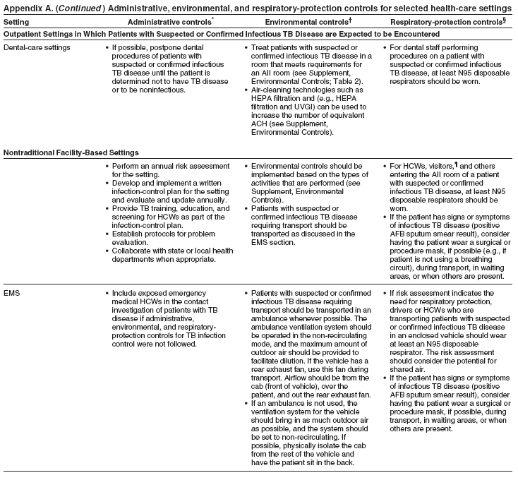 Appendix A