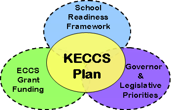 KECCS Plan