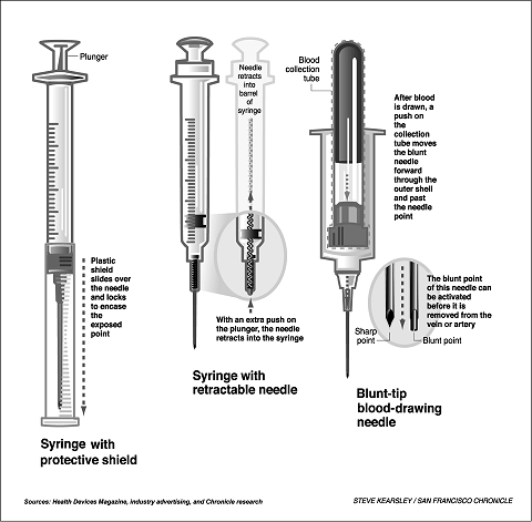 Images of syringes