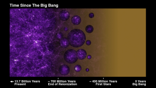 This still image shows the timeline running from the Big Bang on the right, towards the present on the left. In the middle is the Reionization Period where the initial bubbles caused the cosmic dawn. 