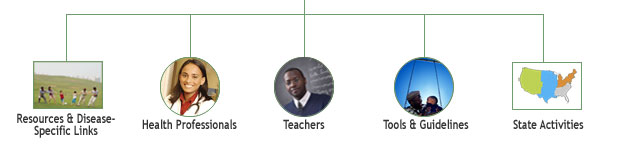 Family History Pedigree