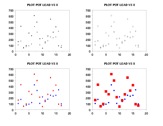 Plot demonstrating use of characters in Dataplot