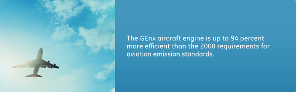 The GEnx aircraft engine is up to 94 percent more efficient than the 2008 requirements for aviation emission standards.