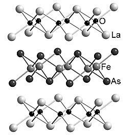 The structure of LaOFeAs, a prototype for the iron-based high-temperature superconducting class of materials. The interesting electronic and magnetic action takes place mainly in the Fe-As layer.