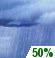Chance Showers. Chance for Measurable Precipitation 50%
