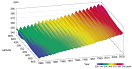 Tokyo Climate Center: Climate Change Monitoring Report 2007