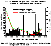 Figure 3.7.  Trends in recruitment (age 1) and biomass for Gulf of Maine/Georges Bank Acadian redfish.