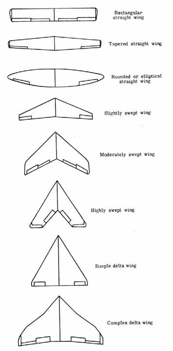 Planform styles