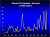 Illinois tornadoes 1950-2006