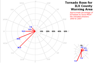 "Tornado rose" for the Lincoln County Warning Area