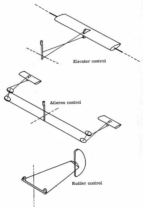 Control surfaces