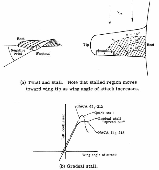 Twist and stall