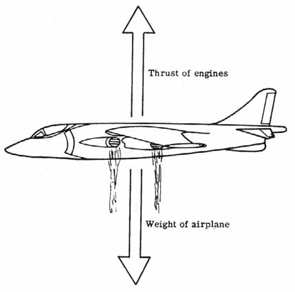 Hovering flight