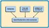 Synthesizing Information for the Air Exposure Pathway