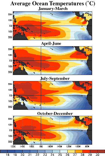 Mean Ocean Surface Temperatures