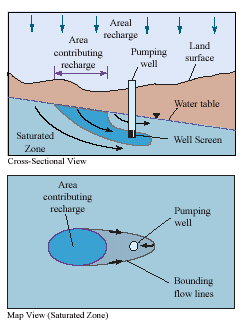 figure
	     3