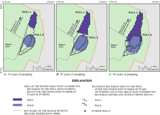 Figure 11 A.B,C