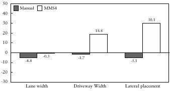 Summary of PME Values, Experiment 4, Two-lane rural highway