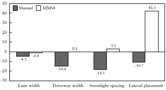 Summary of PME Values, Experiment 4, Urban environment