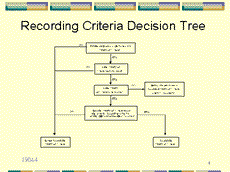 Slide 8 - Recording Criteria Decision Tree