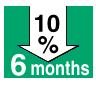 Graphic of reducing baseline weight by 10 percent in 6 months