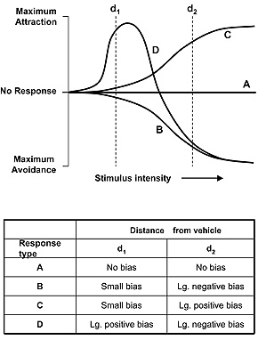 Figure 5, see caption