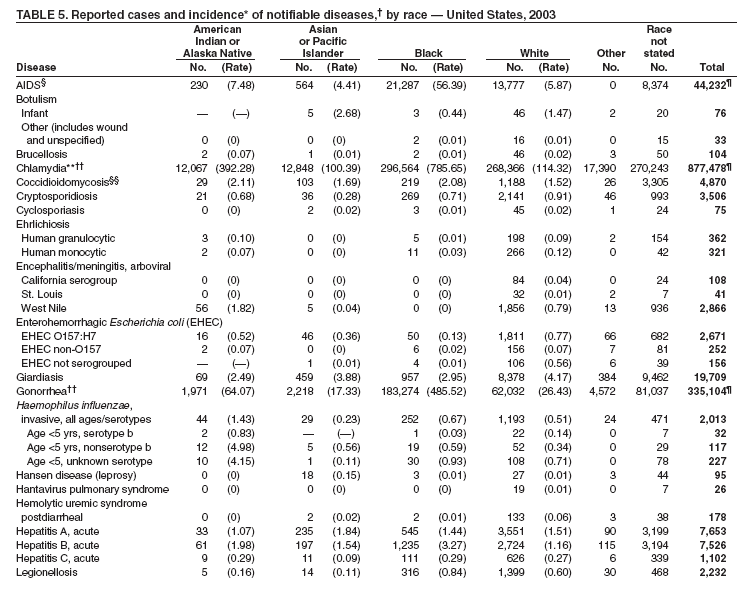 Table 5><P align=