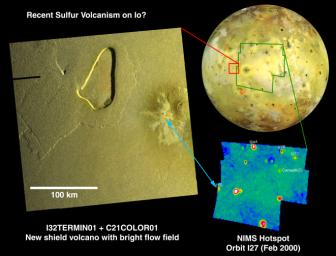 Potential Source of Sulfur Flow on Io