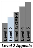 You are reading about Level 2 of the appeals process.