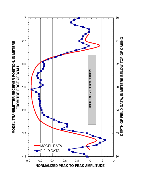  [Figure 7: Refer to caption for description.] 