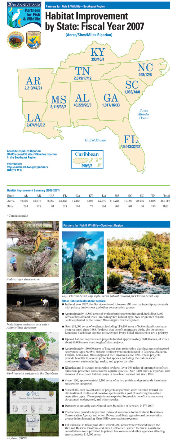 Habitat Improvement -- click for pdf file