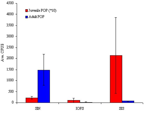 Figure 5, see caption