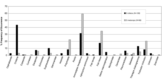 Figure 5, see caption